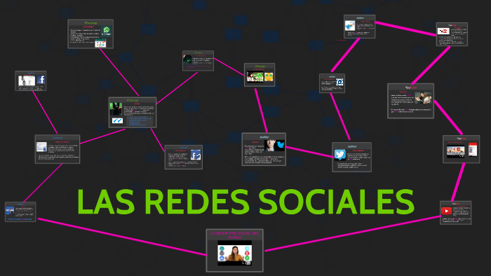 REDES SOCIALES by jhon jairo penagos torres on Prezi
