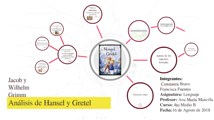 Analisis de Hansel y Gretel by Constanza Braavo Vera on Prezi Next