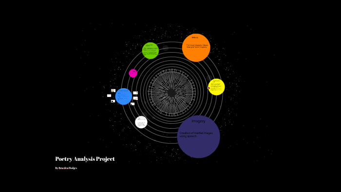 Poetry Analysis Project by Braeden Hodges on Prezi