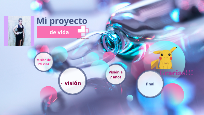 MI PROYECTO DE VIDA (KARINA VIERA) by karina lisbeth viera sarango on Prezi