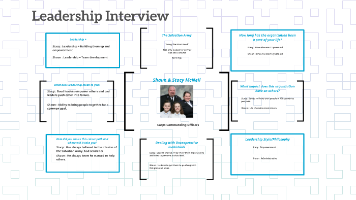 Leadership Interview by Amanda Rickert on Prezi