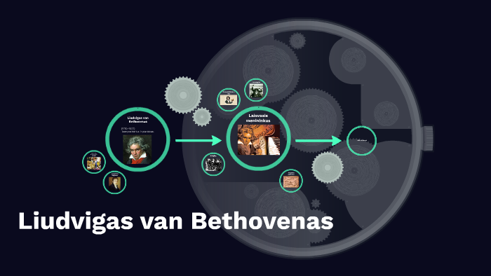 Liudvikas van Bethovenas by Naglis Bertulis on Prezi