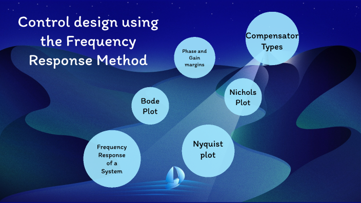 Control design using the Frequency Response Method by Ali Mokdad on Prezi