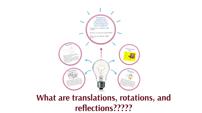 How Are Translations Rotations And Reflections The Same