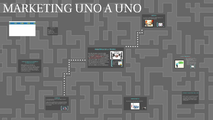 MARKETING UNO A UNO by Valentina Hernandez on Prezi