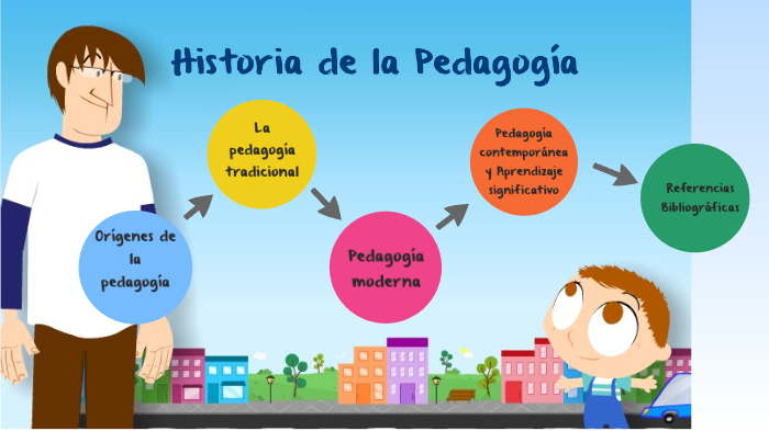 Historia de la pedagogía by diana mazo on Prezi Next