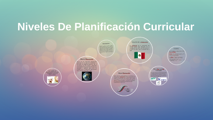 Niveles De Planificación Curricular By Josue Avila On Prezi 9801