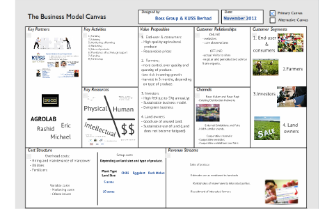 business model canvas for organic farming