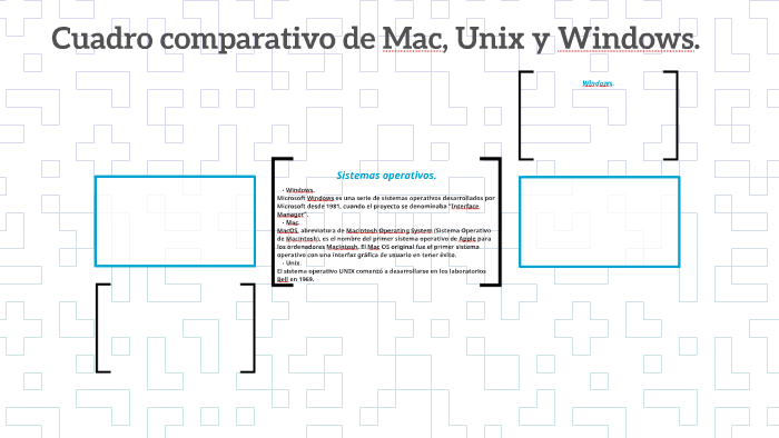 Cuadro comparativo de Mac, Unix y Windows. by Carlos Ivhan Ruiz on Prezi