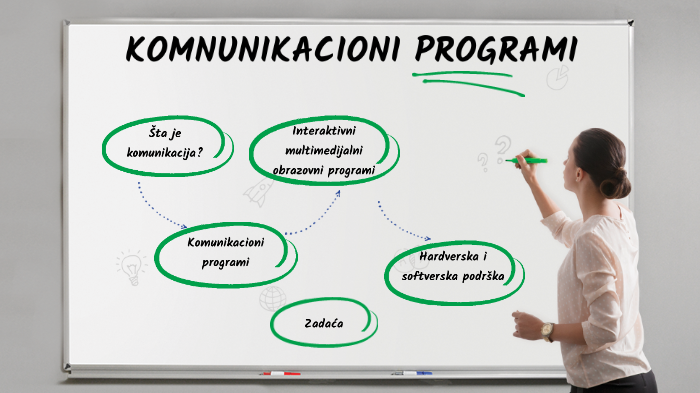Komunikacioni programi by Muhamed Pjević on Prezi