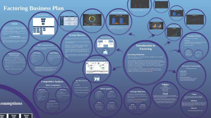 How much money do you need to start a factoring company picture