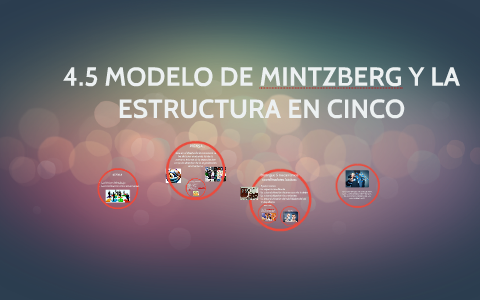 MODELO DE MINTZBERG Y LA ESTRUCTURA EN CINCO by mariana niño