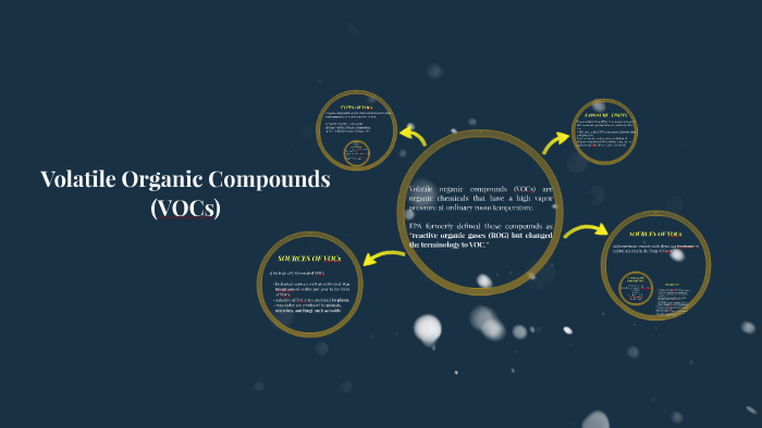 volatile-organic-compounds-vocs-by-ayeza-ikram