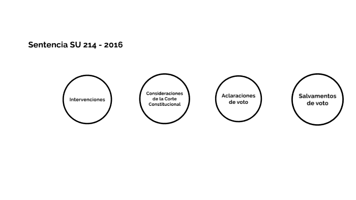 SU 214 2016 Civil familia by Rafael Eduardo Medina on Prezi
