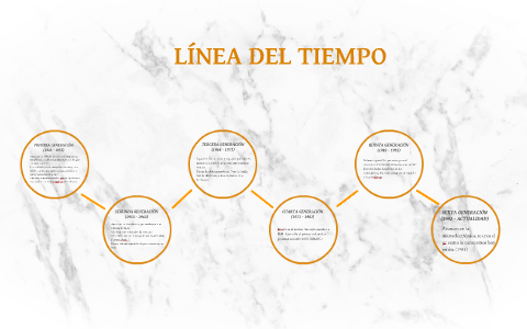 LÍNEA DEL TIEMPO by Jose Antonio Ruiz González on Prezi