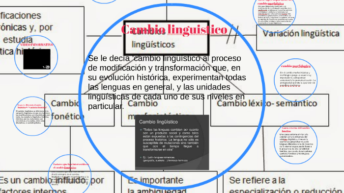 CAMBIO LINGUISTICO