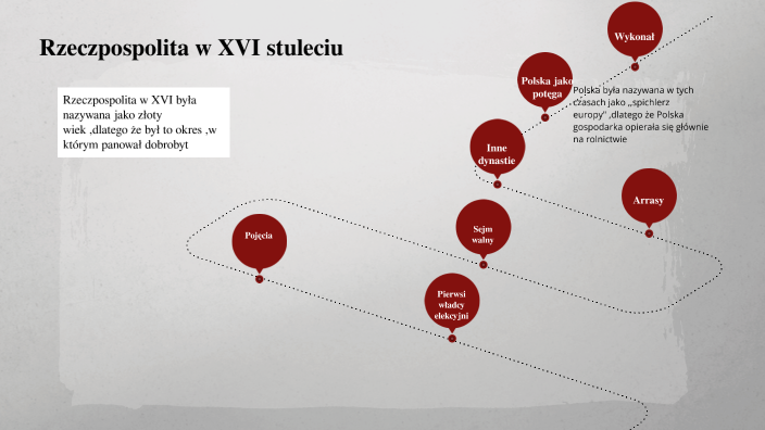 Rzeczpospolita w XVI stuleciu by Mikołaj Rekowski on Prezi