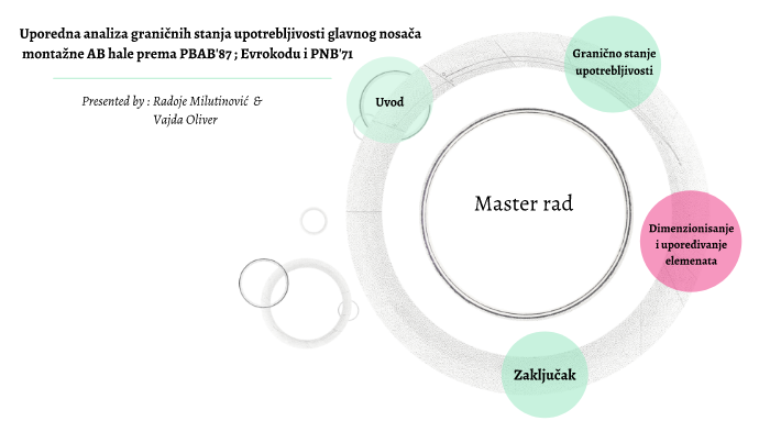 Master rad Raso-Oliver by Oliver Vajda on Prezi