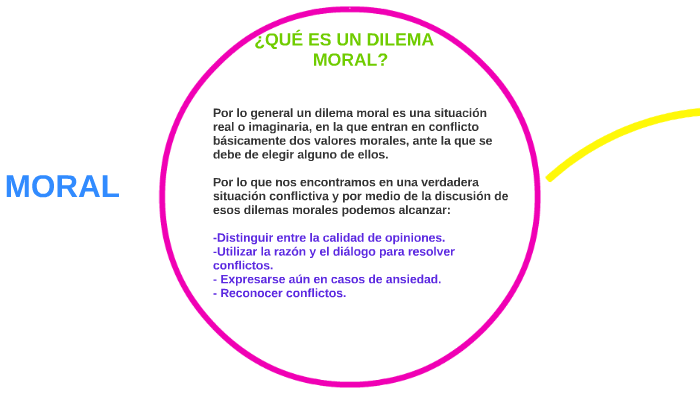 Dilema Moral By Ana Elena García Montoya On Prezi 9490