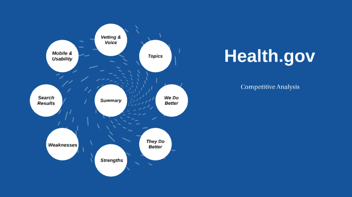 Health Competitive Health.gov Competitive Analysis by Rob Allen on Prezi