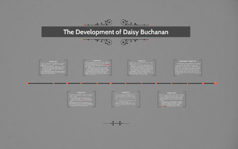 daisy buchanan analysis