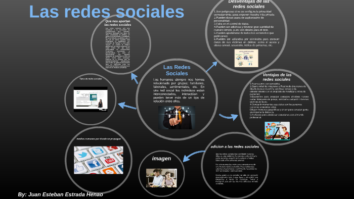 las redes sociales by juan estrada henao on Prezi
