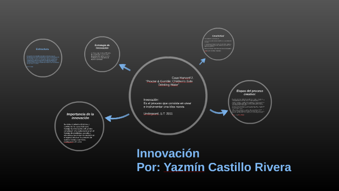 Iscusión Del Caso Harvard 2. “Procter & Gamble: Children's S By Yazmin ...