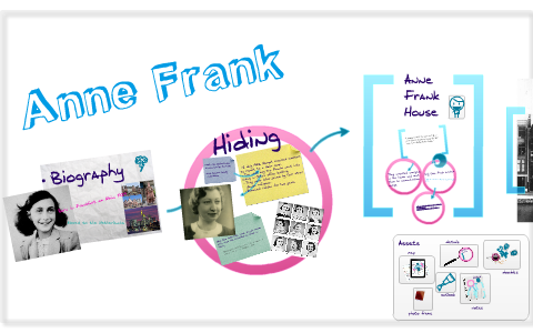 Anne Frank by A M on Prezi