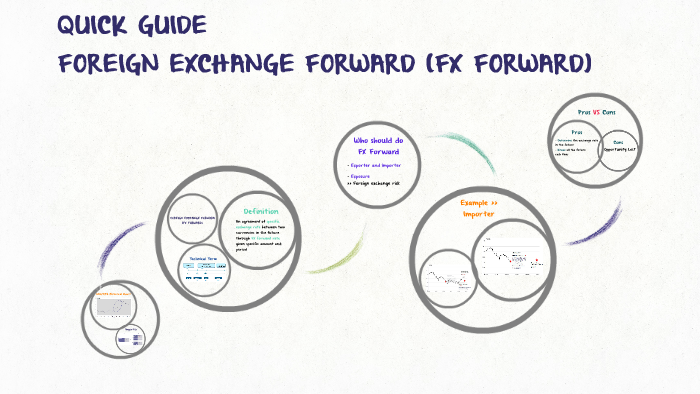 Quide Guide Foreign Exchange Forward Fx Forward By N R