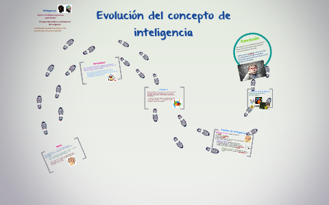 Evolución del concepto de inteligencia by Diana Riveraa on Prezi