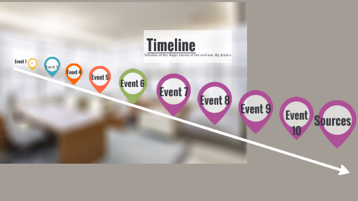Timeline of Major civil war events by Erick Velasquez on Prezi