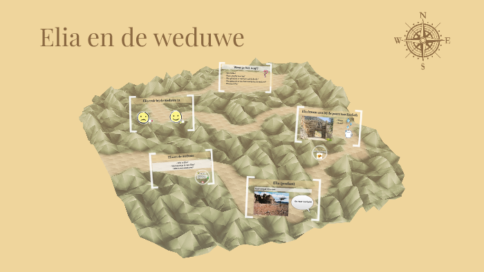 Elia en de weduwe by Eline Bras on Prezi