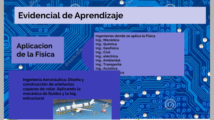 Evidencia de Aprendizaje by Ramón eslava on Prezi