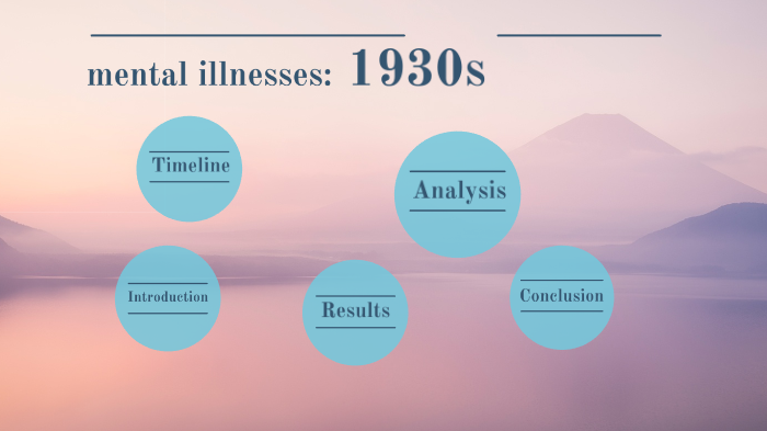 Types Of Mental Illnesses In The 1930s