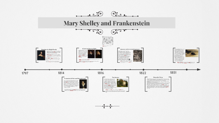 Mary Shelley and Frankenstein by on Prezi Next