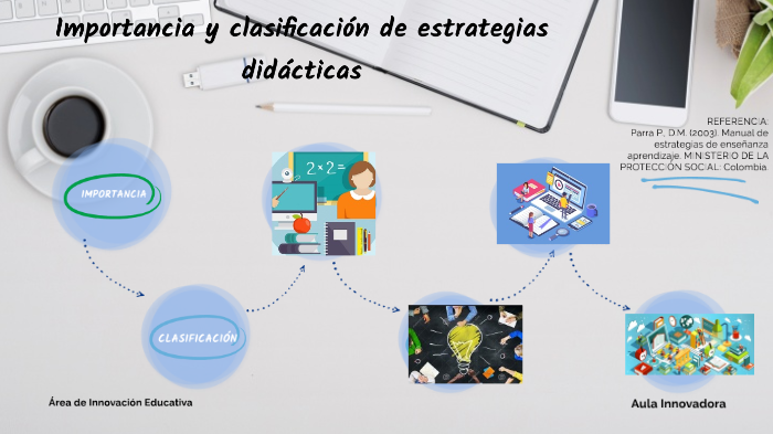 Importancia de las estrategias de aprendizaje y su clasificación by