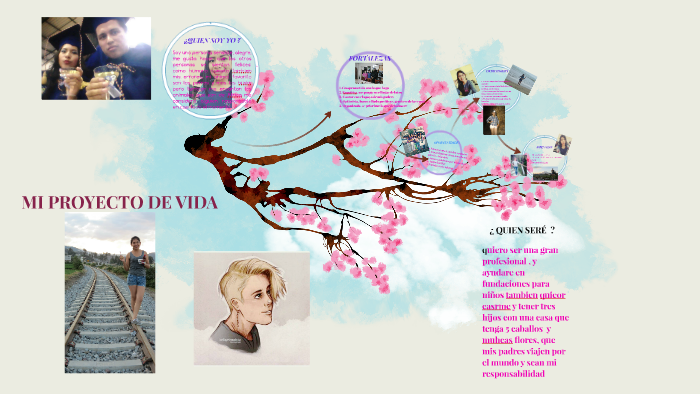 MI PROYECTO DE VIDA by Nanny Escobar on Prezi