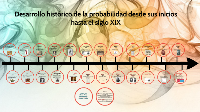 Desarrollo histórico de la probabilidad desde sus inicios ha by Jania