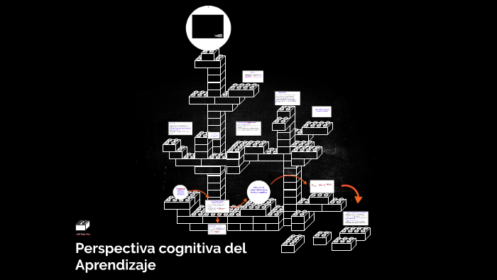 Perspectiva cognitiva del Aprendizaje by Natalia Medina on Prezi