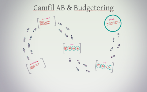 Camfil AB & Budgetering By Linnea Sveding On Prezi