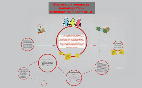 Благотворительность и меценатство презентация 5 класс