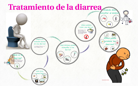 Tratamiento De La Diarrea By Sofía Pacheco On Prezi