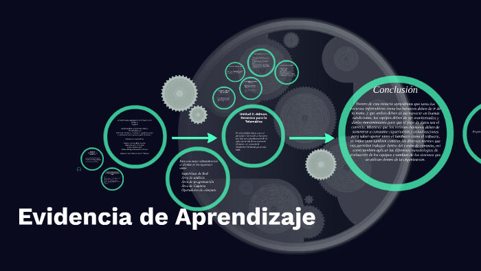 Evidencia de Aprendizaje by Lore Cullen on Prezi
