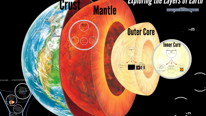 Exploring the Layers of Earth by Anita Kauldhar on Prezi