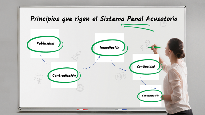 Principios Que Rigen El Sistema Penal Acusatorio By Alberto Gutierrez On Prezi 2386