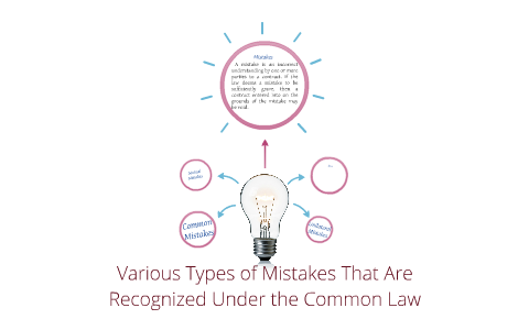 Various Types Of Mistakes That Are Recognized Under The Comm By