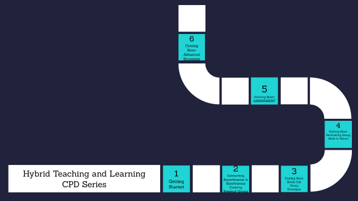 Hybrid Learning CPD Map by Joseph Kotarski on Prezi