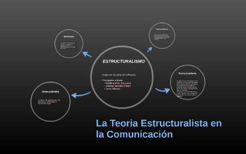 Total 90+ imagen modelo estructuralista de la comunicacion