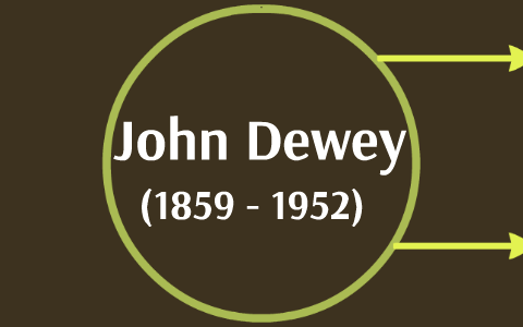 John Dewey by maria parra on Prezi