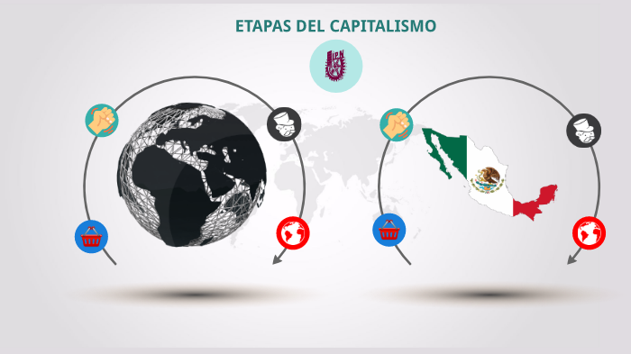 Capitalismo Etapas By Humanidades Computacion On Prezi